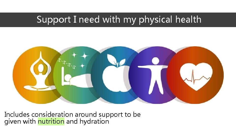 Support I need with my physical health Includes consideration around support to be given Support I need with my physical health Includes consideration around support to be given