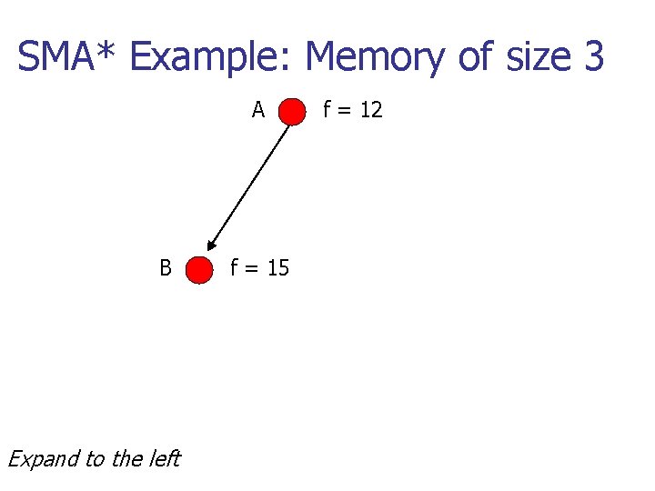 SMA* Example: Memory of size 3 A B Expand to the left f =
