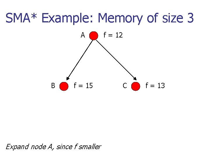 SMA* Example: Memory of size 3 A B f = 15 Expand node A,