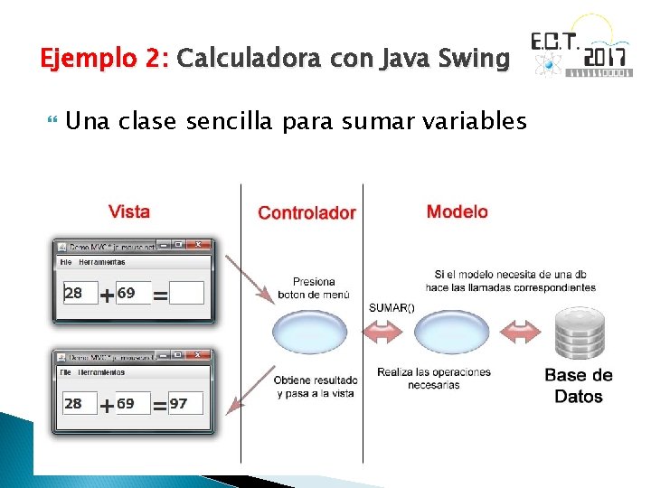 Ejemplo 2: Calculadora con Java Swing Una clase sencilla para sumar variables 