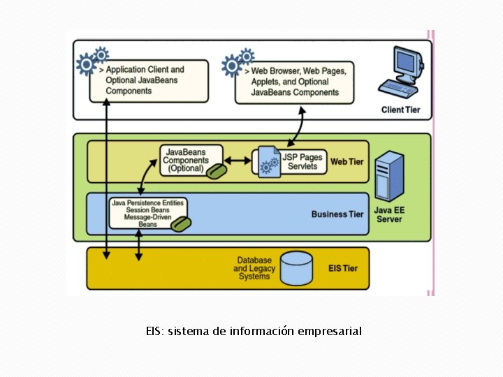 EIS: sistema de información empresarial 