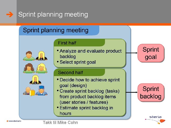  Sprint planning meeting www. steria. no Takk til Mike Cohn 