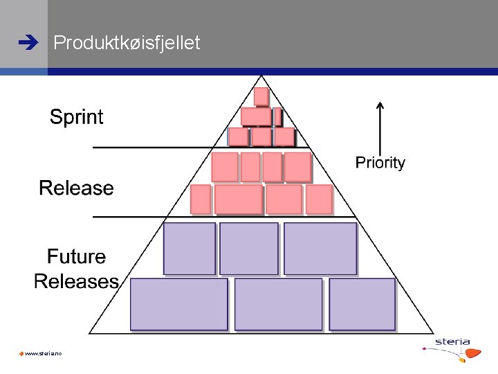  Produktkøisfjellet www. steria. no 