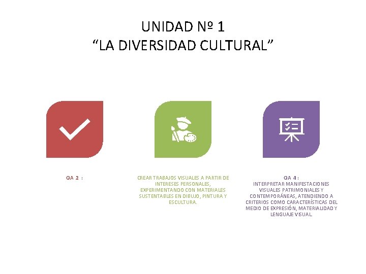 UNIDAD Nº 1 “LA DIVERSIDAD CULTURAL” OA 2 : CREAR TRABAJOS VISUALES A PARTIR