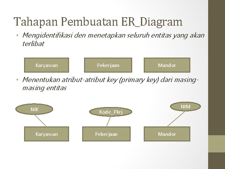 Tahapan Pembuatan ER_Diagram • Mengidentifikasi den menetapkan seluruh entitas yang akan terlibat Karyawan Pekerjaan