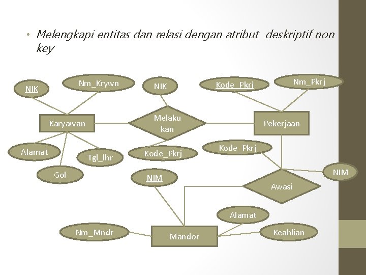  • Melengkapi entitas dan relasi dengan atribut deskriptif non key Nm_Krywn NIK Melaku