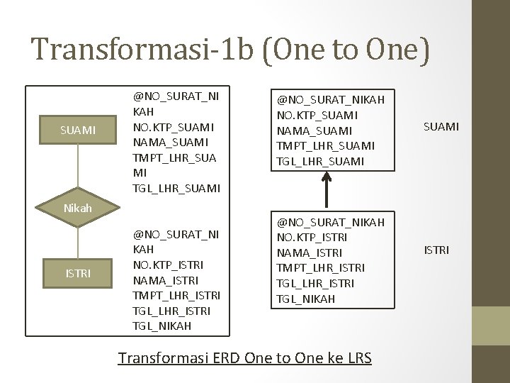 Transformasi-1 b (One to One) SUAMI @NO_SURAT_NI KAH NO. KTP_SUAMI NAMA_SUAMI TMPT_LHR_SUA MI TGL_LHR_SUAMI Transformasi-1 b (One to One) SUAMI @NO_SURAT_NI KAH NO. KTP_SUAMI NAMA_SUAMI TMPT_LHR_SUA MI TGL_LHR_SUAMI