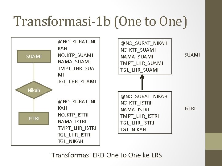 Transformasi-1 b (One to One) SUAMI @NO_SURAT_NI KAH NO. KTP_SUAMI NAMA_SUAMI TMPT_LHR_SUA MI TGL_LHR_SUAMI