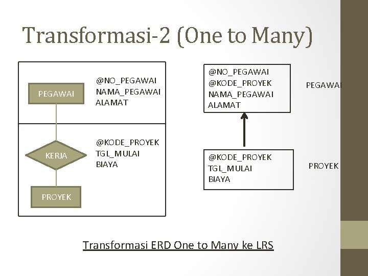 Transformasi-2 (One to Many) PEGAWAI @NO_PEGAWAI NAMA_PEGAWAI ALAMAT KERJA @KODE_PROYEK TGL_MULAI BIAYA @NO_PEGAWAI @KODE_PROYEK Transformasi-2 (One to Many) PEGAWAI @NO_PEGAWAI NAMA_PEGAWAI ALAMAT KERJA @KODE_PROYEK TGL_MULAI BIAYA @NO_PEGAWAI @KODE_PROYEK