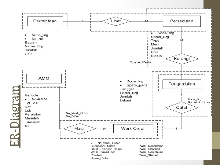 ER-Diagram ER-Diagram