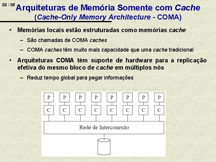 20 / 35 Arquiteturas de Memória Somente com Cache (Cache-Only Memory Architecture - COMA)