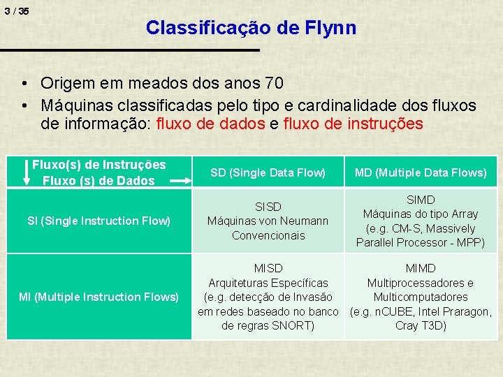 3 / 35 Classificação de Flynn • Origem em meados anos 70 • Máquinas