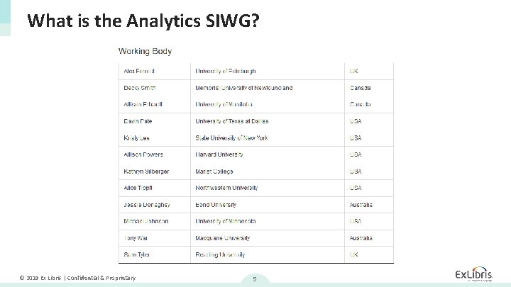 What is the Analytics SIWG? © 2019 Ex Libris | Confidential & Proprietary 5