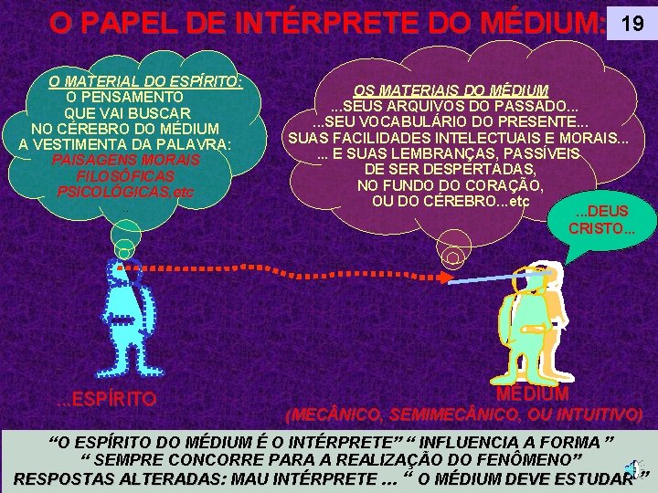 O PAPEL DE INTÉRPRETE DO MÉDIUM: O MATERIAL DO ESPÍRITO: O PENSAMENTO QUE VAI