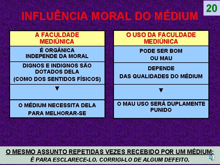 INFLUÊNCIA MORAL DO MÉDIUM A FACULDADE MEDIÚNICA O USO DA FACULDADE MEDIÚNICA É ORG