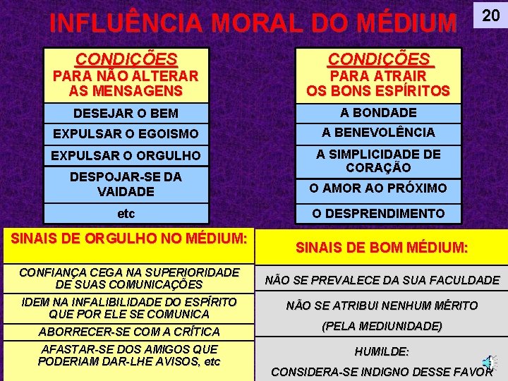 INFLUÊNCIA MORAL DO MÉDIUM CONDIÇÕES PARA NÃO ALTERAR AS MENSAGENS PARA ATRAIR OS BONS