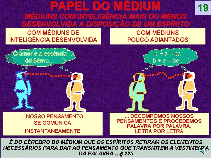 PAPEL DO MÉDIUM MÉDIUNS COM INTELIGÊNCIA MAIS OU MENOS DESENVOLVIDA A DISPOSIÇÃO DE UM