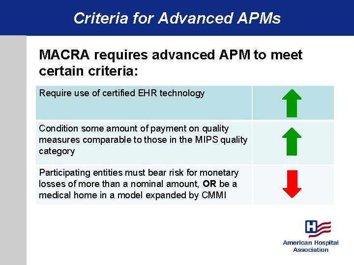 Criteria for Advanced APMs MACRA requires advanced APM to meet certain criteria: Require use