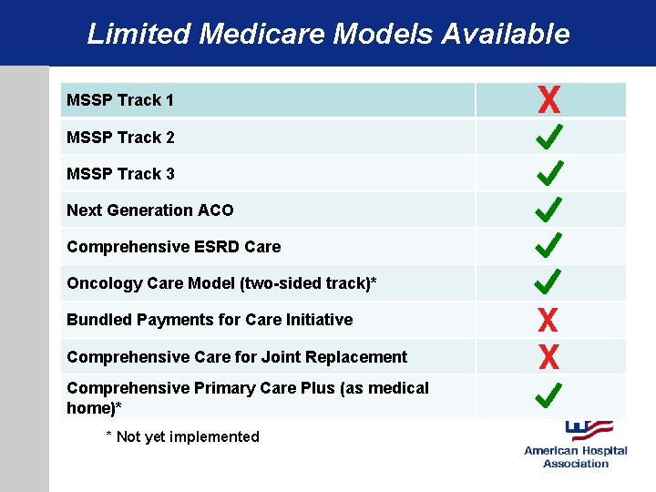 Limited Medicare Models Available MSSP Track 1 MSSP Track 2 MSSP Track 3 Next