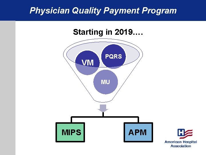 Physician Quality Payment Program Starting in 2019…. VM PQRS MU MIPS APM 