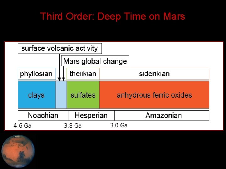 Third Order: Deep Time on Mars 