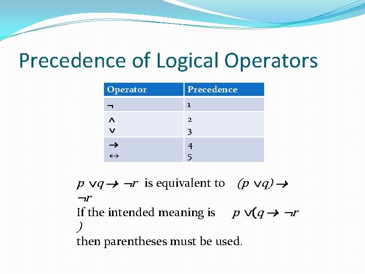 Precedence of Logical Operators Operator Precedence 1 2 3 4 5 p q r