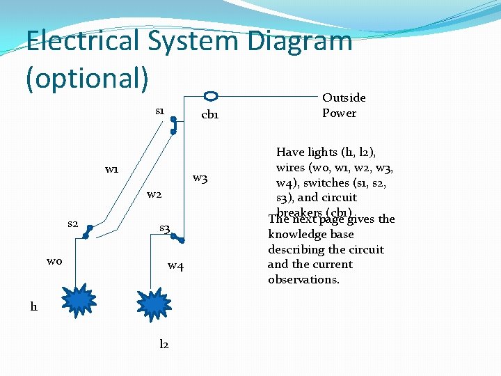 Electrical System Diagram (optional) s 1 cb 1 w 3 w 2 s 2