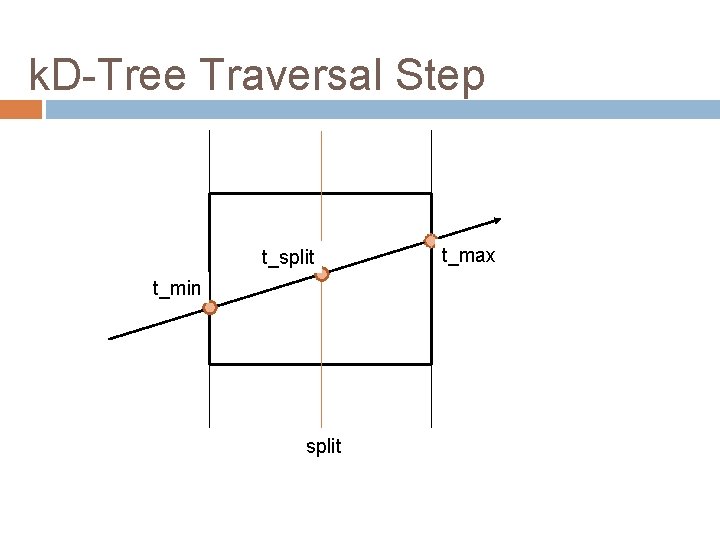 k. D-Tree Traversal Step t_split t_min split t_max 