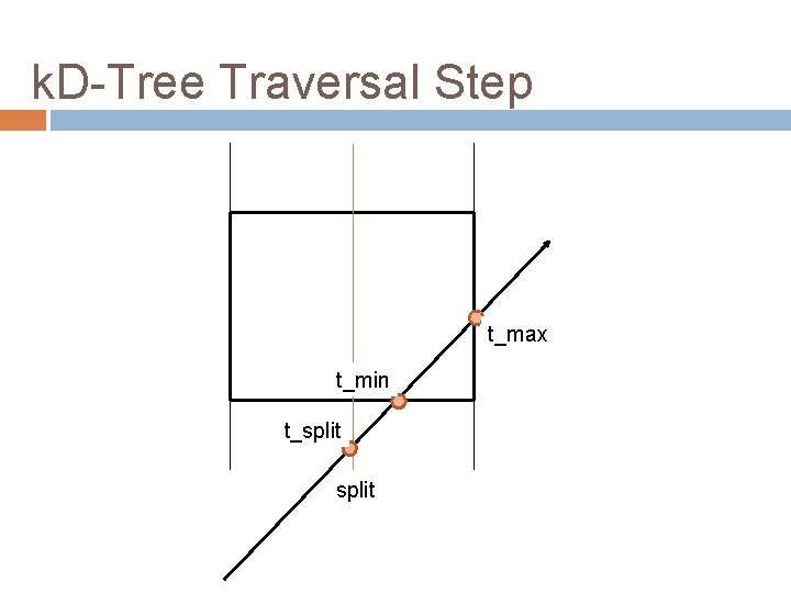 k. D-Tree Traversal Step t_max t_min t_split 