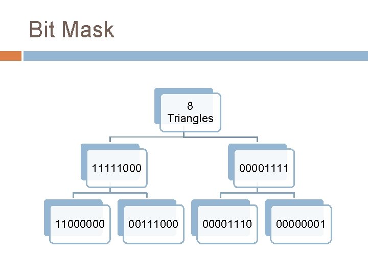 Bit Mask 8 Triangles 11111000000 00111000 00001111 00001110 00000001 