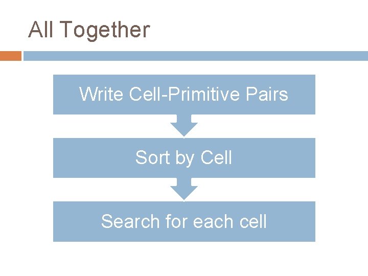 All Together Write Cell-Primitive Pairs Sort by Cell Search for each cell 