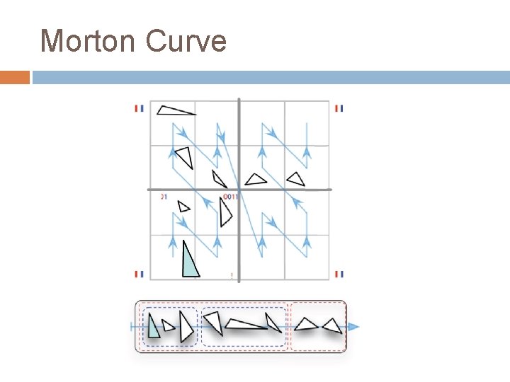 Morton Curve 