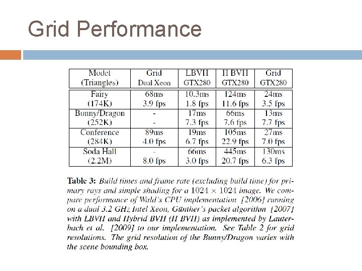 Grid Performance 