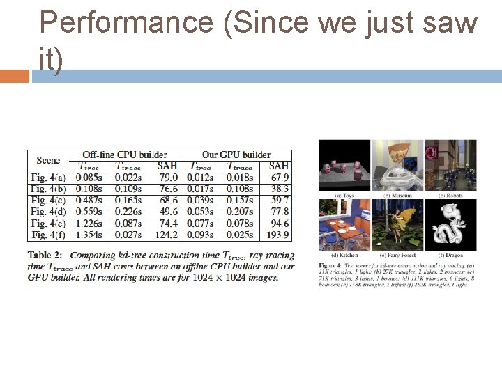 Performance (Since we just saw it) 