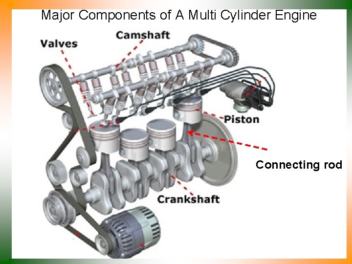 Major Components of A Multi Cylinder Engine Connecting rod 