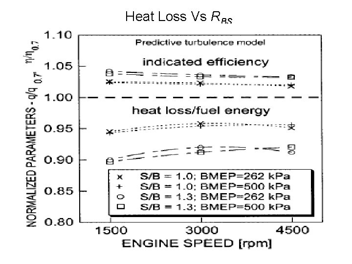 Heat Loss Vs RBS 