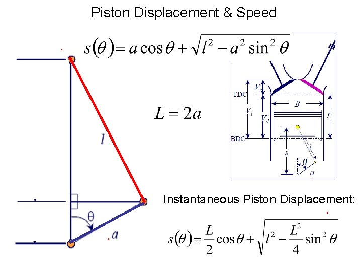 Piston Displacement & Speed Instantaneous Piston Displacement: 