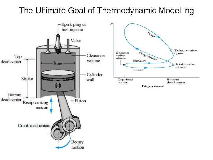 The Ultimate Goal of Thermodynamic Modelling 