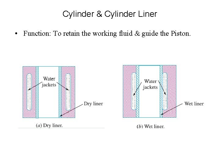 Cylinder & Cylinder Liner • Function: To retain the working fluid & guide the