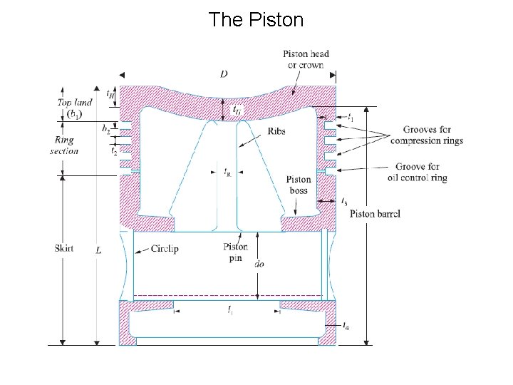 The Piston 