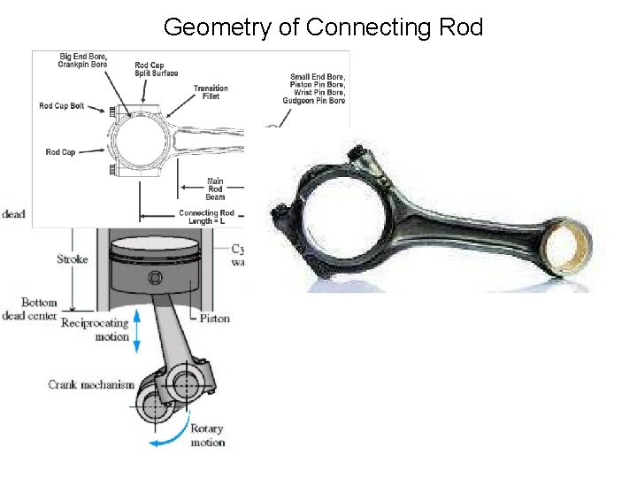 Geometry of Connecting Rod 