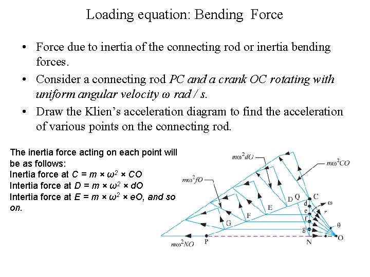 Loading equation: Bending Force • Force due to inertia of the connecting rod or