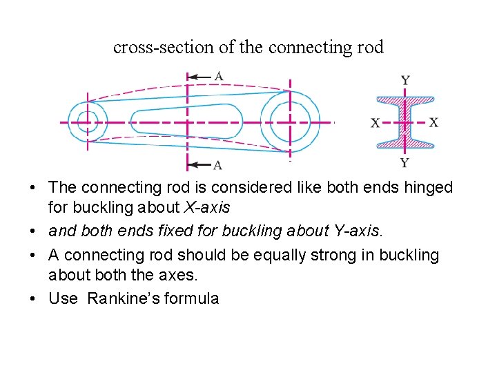 cross-section of the connecting rod • The connecting rod is considered like both ends