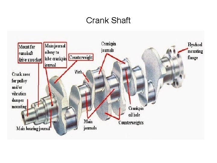 Crank Shaft 