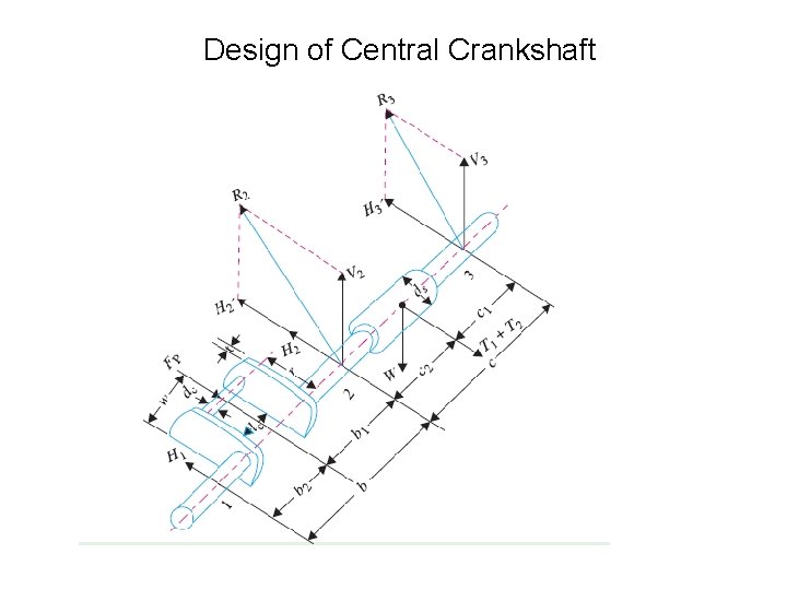 Design of Central Crankshaft 