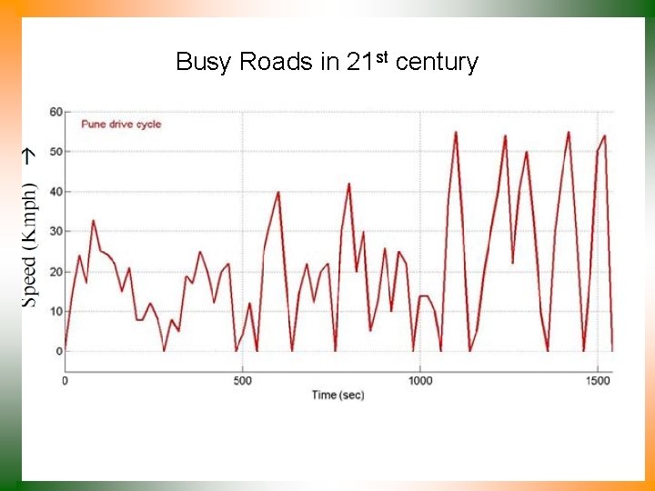 Busy Roads in 21 st century 