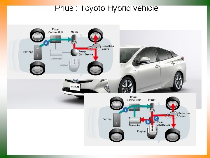 Prius : Toyoto Hybrid vehicle 