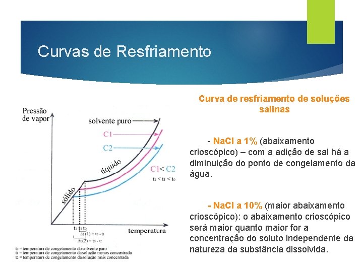 Curvas de Resfriamento Curva de resfriamento de soluções salinas - Na. Cl a 1%