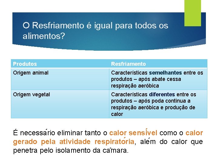 O Resfriamento é igual para todos os alimentos? Produtos Resfriamento Origem animal Características semelhantes