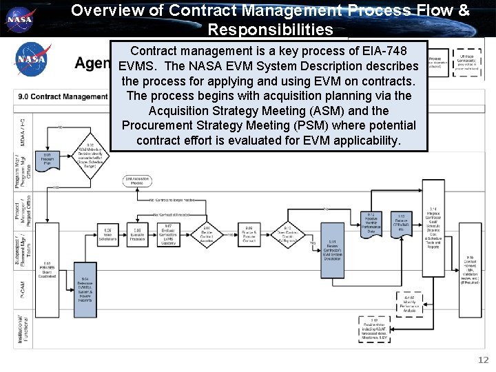 Overview of Contract Management Process Flow & Responsibilities Contract management is a key process Overview of Contract Management Process Flow & Responsibilities Contract management is a key process